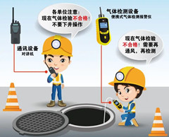 迁西有限空间安全作业操作规程